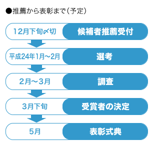 推薦から表彰まで